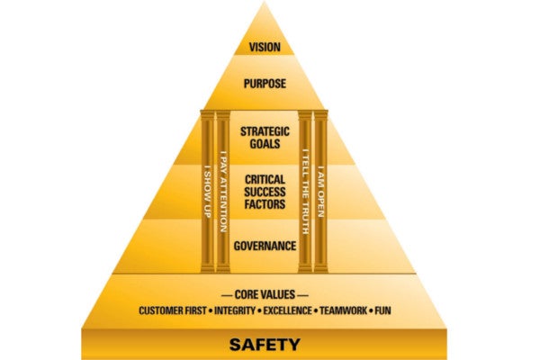 Strategy Pyramid